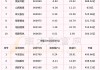 2024年06月13日 稀缺资源概念股排行榜