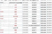 中信里昂：重申科笛-B“跑赢大市”评级 目标价升至15.2港元