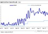 中信证券：央行稳定资金意图明确，逆回购基准利率地位强化