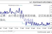 中信证券：央行稳定资金意图明确，逆回购基准利率地位强化