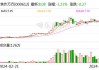 中兴商业筹码持续集中 最新股东户数下降3.33%