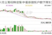 中兴商业筹码持续集中 最新股东户数下降3.33%