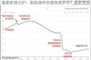 重要数据出炉！美联储将放慢降息步伐？最新预测