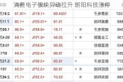 消费电子板块异动拉升 朝阳科技涨停