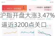 沪指开盘大涨3.47% 逼近3200点关口