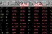 收评：丁二烯橡胶涨超4%，玻璃涨超3%