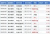 越秀服务(06626)7月15日斥资27.12万港元回购8.5万股