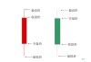 市场收盘表现分析