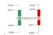 市场收盘表现分析