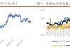 白糖：价格升至 25.13 元/公斤，较上期上升 2.2%