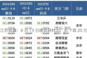 江苏镔鑫：6 月 13 日建筑钢材出厂价下调 20 元