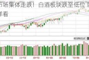 亚太市场集体走跌！白酒板块跌至低位 后市机构这样看