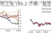 新加坡燃油库存上涨 186.2 万桶：截至 6 月 5 日当周