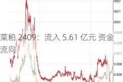 菜粕 2409：流入 5.61 亿元 资金流向