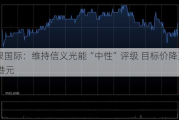 交银国际：维持信义光能“中性”评级 目标价降至4.09港元