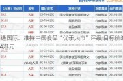 海通国际：维持中国食品“优于大市”评级 目标价3.54港元