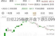 日经225指数开盘下跌0.09%