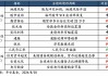 华安基金：金价新高震荡，美联储降息幅度成焦点