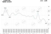 京基智农：9 月生猪收入 4.14 亿  1-9 月累计 28.9 亿