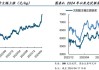 国际银价年涨超30% 产量难增 光伏需求激增 银价看涨