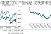 国际银价年涨超30% 产量难增 光伏需求激增 银价看涨