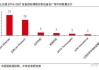 美国新一轮半导体出口管制影响几何？ 万业企业：供应商国产化早已启动