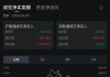 创业板指跌逾1% 房地产板块跌幅居前