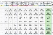 出口民调显示，日本执政联盟可能无法获得多数席位