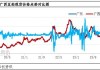 豆粕：华南现货负基差持续，广东仍是区域中心