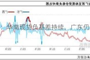 豆粕：华南现货负基差持续，广东仍是区域中心