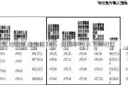 天聚地合早盘涨超14%  公司净利率下滑明显