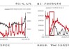 期货价格上涨的原因分析是什么