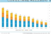 以改革增活力解难题 保险业发展空间广阔