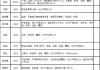 广誉远：公司目前没有品种进入国家集中带量采购药品目录，也没有品种进入国谈药品目录