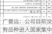 广誉远：公司目前没有品种进入国家集中带量***购药品目录，也没有品种进入国谈药品目录