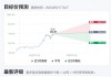 英伟达2025财年Q1营收260亿美元，市场预期246.5亿美元