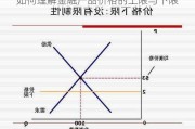 如何理解金融产品价格的上限与下限