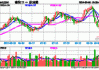 大金融领涨两市，银行重回强势，银行ETF（512800）涨0.81%，机构：高股息仍是银行投资主线