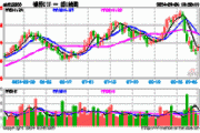 大金融领涨两市，银行重回强势，银行ETF（512800）涨0.81%，机构：高股息仍是银行投资主线