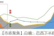 【市场聚焦】白糖：巴西下半程的想象空间