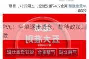 PVC：空单逐步减仓，静待政策***