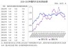 玉米：5 月国内外价格走势及期货分析