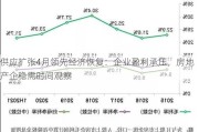 供应扩张4月领先经济恢复：企业盈利承压，房地产企稳需时间观察