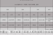 美的置业：预计未来三年收入和利润将分别实现约25%和20%的复合增长