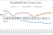 生猪再走预期市 期现价差回归力度加大