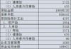 前4个月寿险业赔付支出大增73%，原因有哪些？