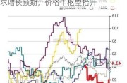 c2409玉米合约：供应压力减退与需求增长预期，价格中枢望抬升