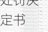 中泰化学：收到行政处罚决定书 将被实施其他风险警示