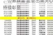 “中泰化学变ST中泰”发酵了整个周末 北向、险资、公募踩雷 监管出清决心持续彰显