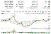 券商股集体走低 中国银河跌近5%